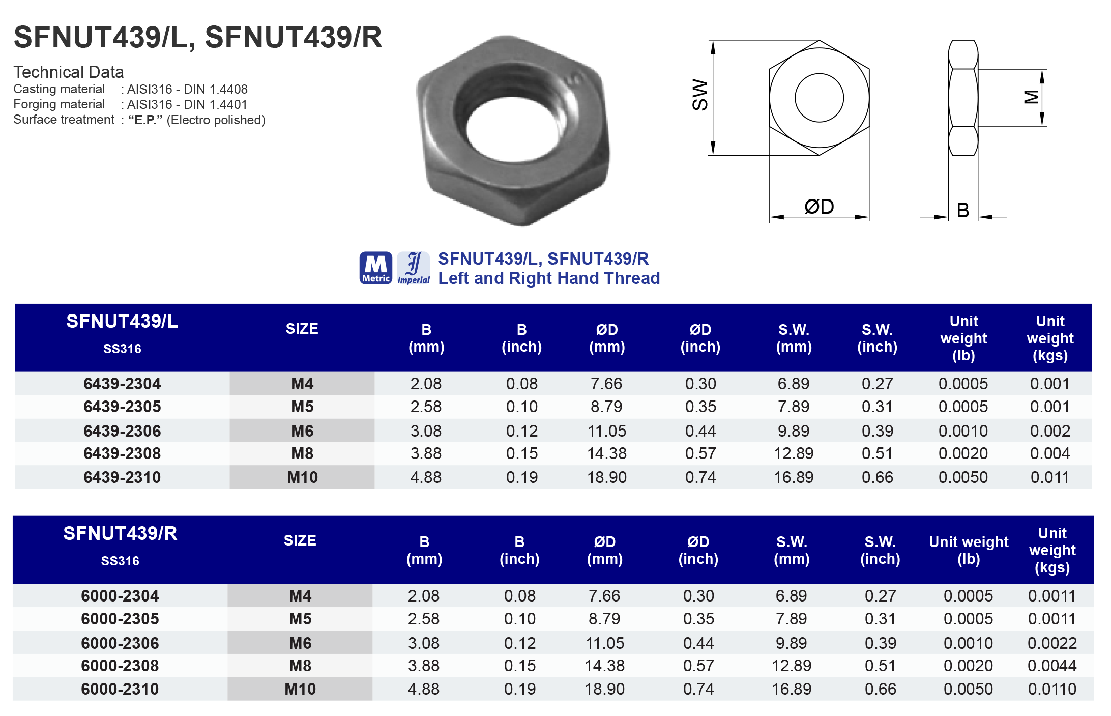 SFNUT439-L-R Left and Right Hand Thread