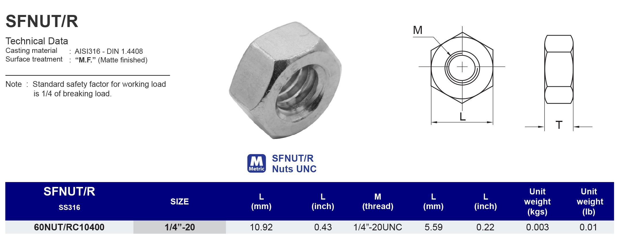 SFNUT/R Nuts UNC