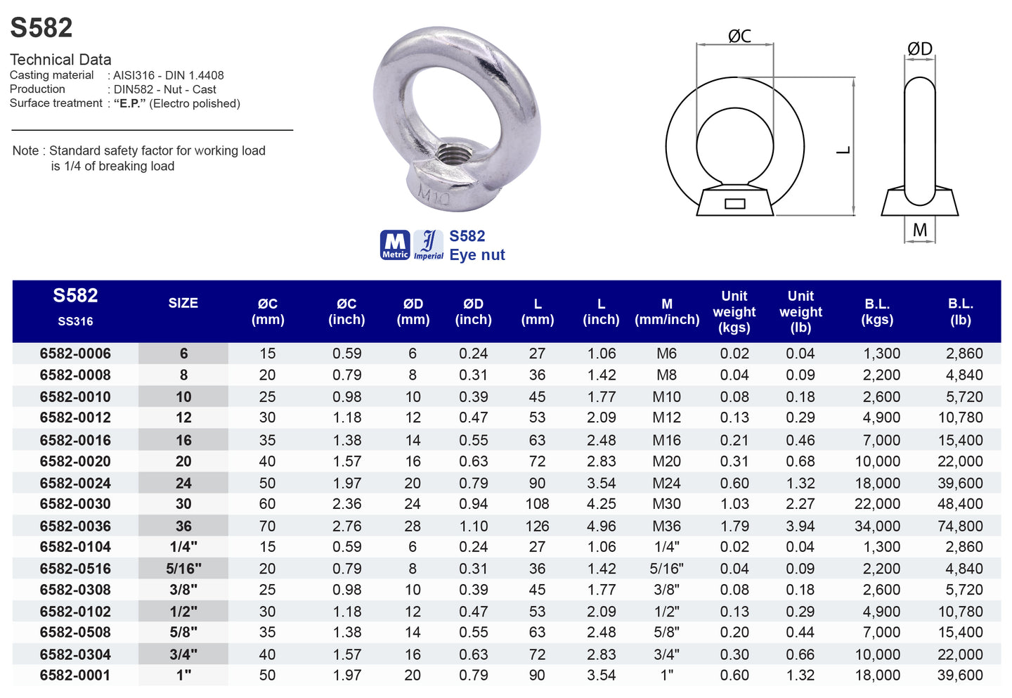 S582 Eye Nut - 316 – Kinzi.Thailand